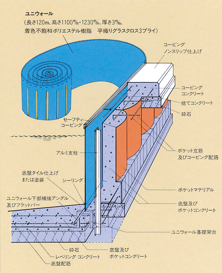 アクア フレキシブルプール構造図